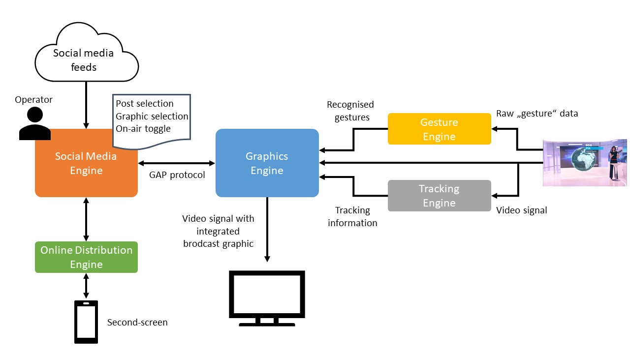 VisualMedia Architecture