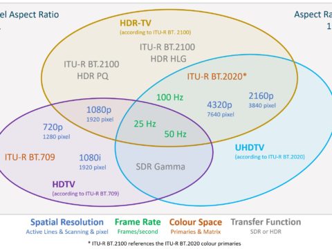 HDvsUHD